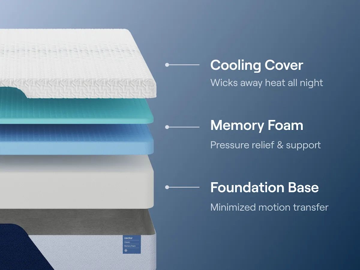 Classic 12-Inch Memory Foam Mattress
