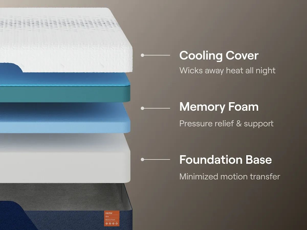 Nectar Ultra 15-Inch Memory Foam Mattress