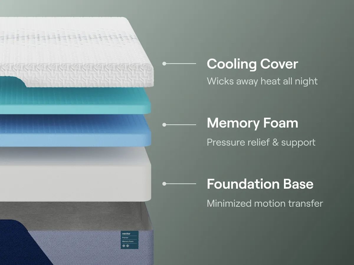 Nectar Premier 13-Inch Memory Foam Mattress