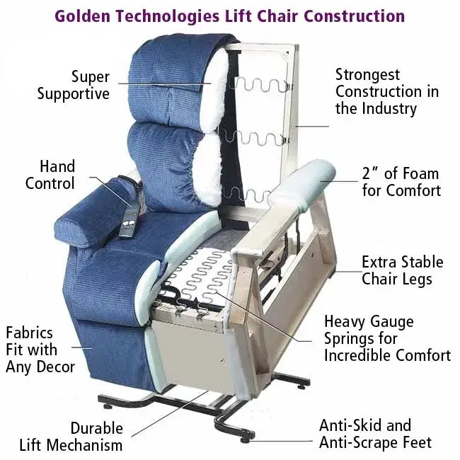 Cambridge PR-401 3-Position Lift Chair - Customer Favorite